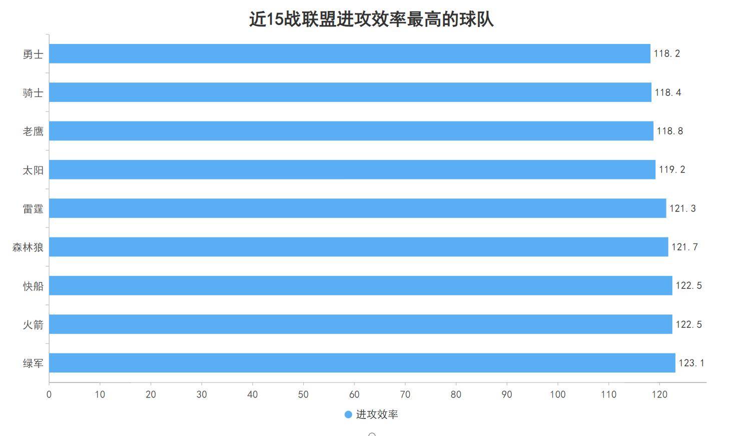 关于里昂战术灵活多变，成功应对对手进攻的信息