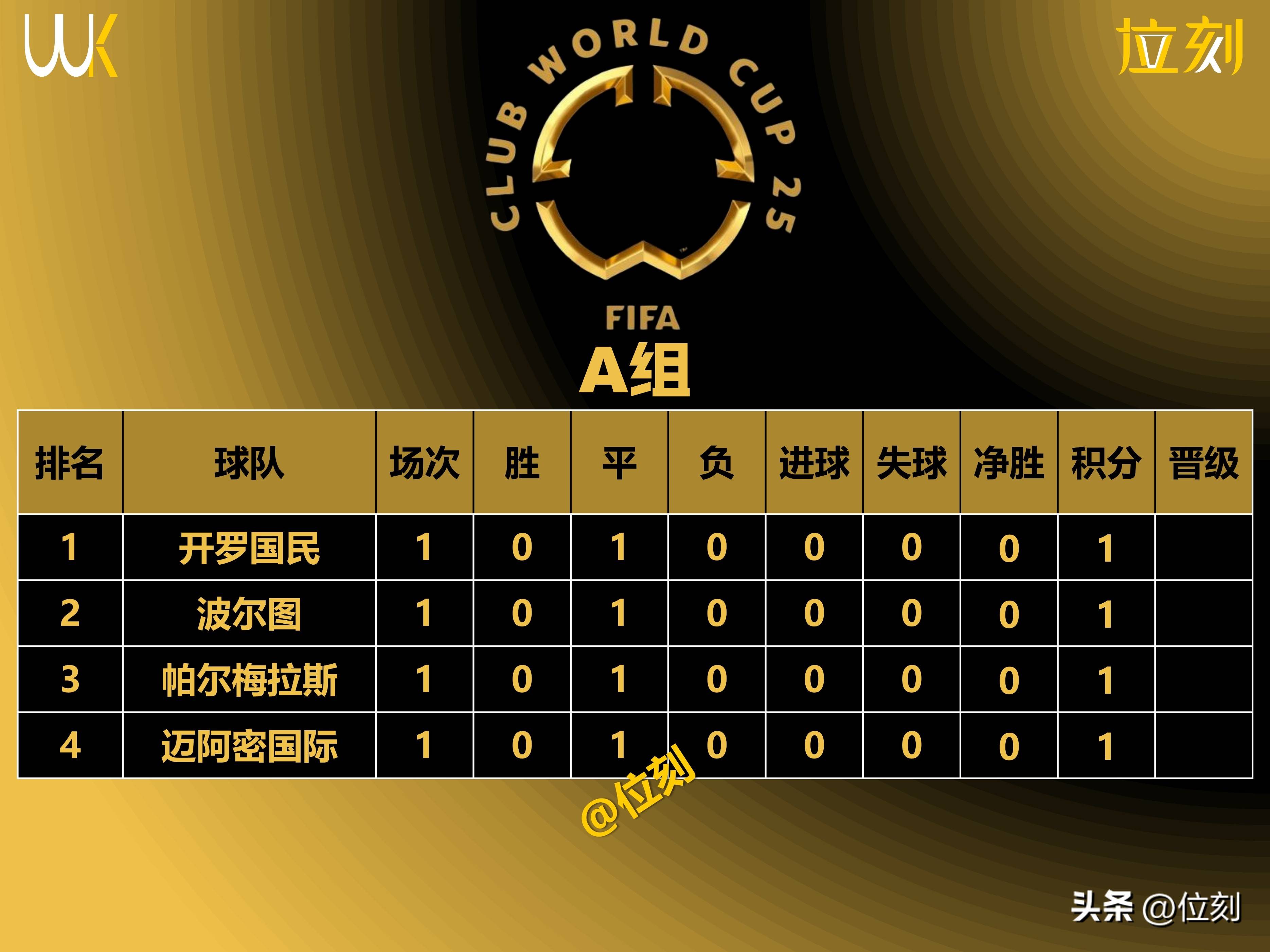 关于多特蒙德势不可挡，继续领跑积分榜的信息