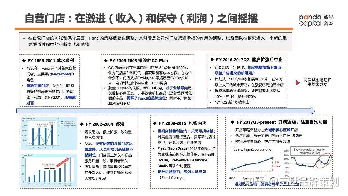 包含职业联赛中不同战队的进攻策略对比的词条