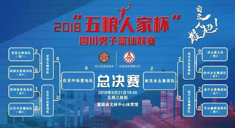 包含澳洲篮球联赛总决赛预告观赏人数飙升的词条