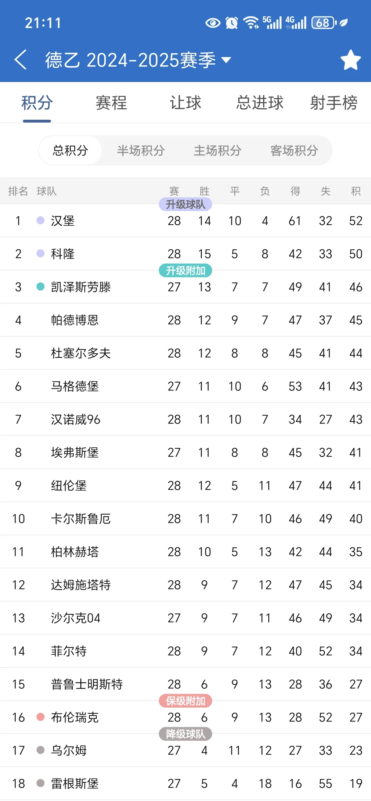 汉堡球员被评为赛季最佳，备受瞩目