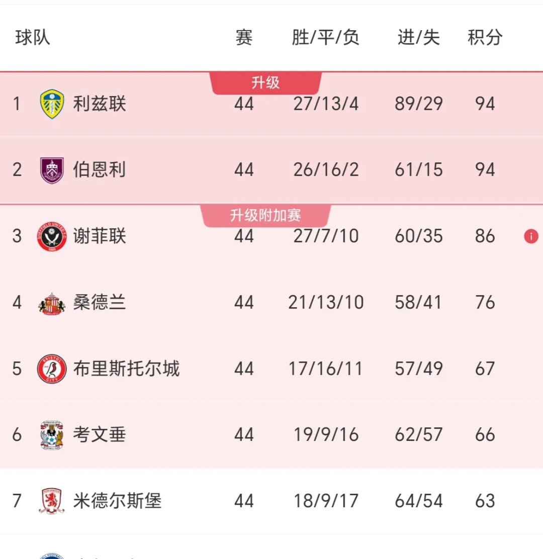 包含伯恩利主帅遭遇批评，球队需迅速调整的词条