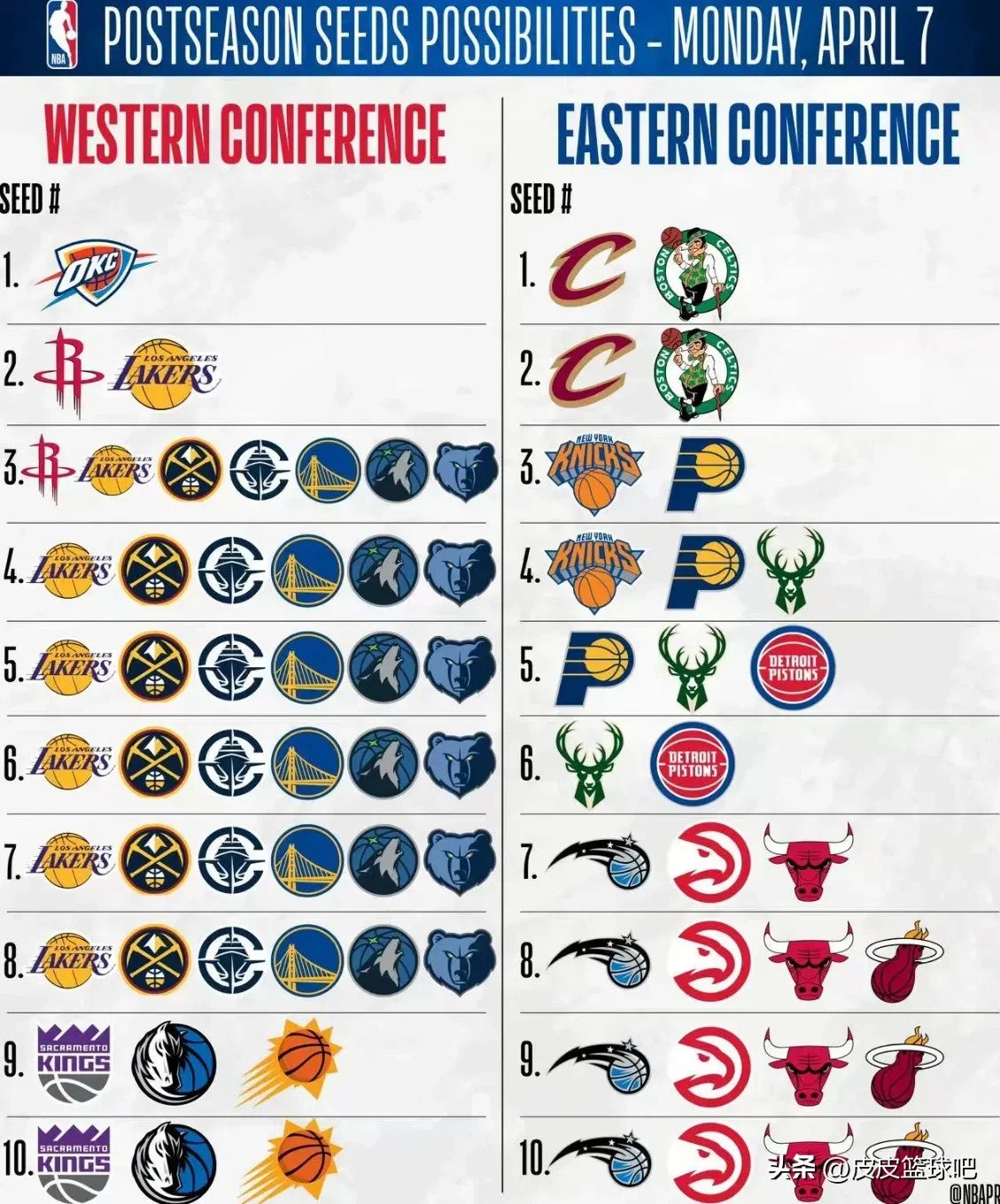 太阳重建阵容，新赛季目标争夺季后赛席位的简单介绍