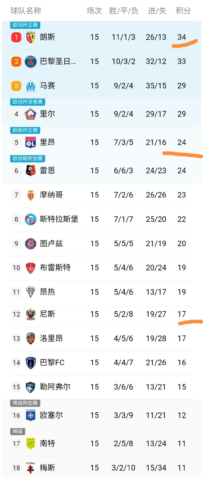 巴黎圣日耳曼主场击败里昂，稳步领跑积分榜的简单介绍